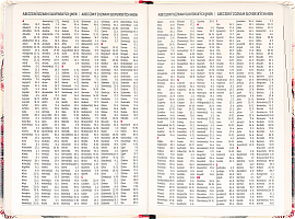 NOTIQUE 18-mesačný diár Petito – Japonsko 2026/2027, 11 x 16 cm 6